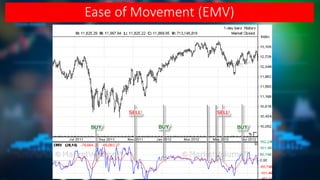 Ease of Movement (EMV)
 