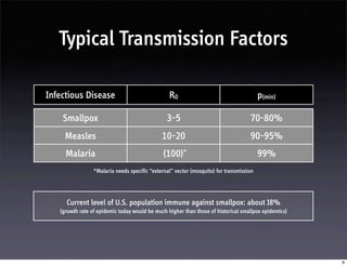 Dynamics and Control of Infectious Diseases (2007) - Alexander Glaser | PDF