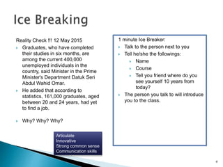 Reality Check !!! 12 May 2015
 Graduates, who have completed
their studies in six months, are
among the current 400,000
unemployed individuals in the
country, said Minister in the Prime
Minister's Department Datuk Seri
Abdul Wahid Omar.
 He added that according to
statistics, 161,000 graduates, aged
between 20 and 24 years, had yet
to find a job.
 Why? Why? Why?
4
Articulate
Innovative
Strong common sense
Communication skills
1 minute Ice Breaker:
 Talk to the person next to you
 Tell he/she the followings:
 Name
 Course
 Tell you friend where do you
see yourself 10 years from
today?
 The person you talk to will introduce
you to the class.
 