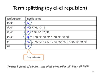 Term splitting (by el-el repulsion)
Ground state
(we get 3 groups of ground states which give similar splitting in Oh field)
13
 