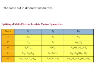 The same but in different symmetries:
17
 