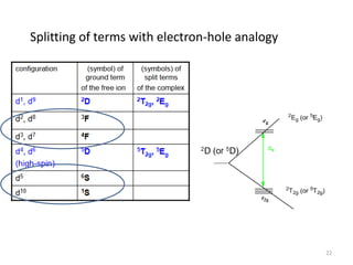 Splitting of terms with electron-hole analogy
22
 