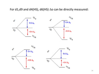 For d1,d9 and d4(HS), d6(HS) o can be directly measured:
24
 