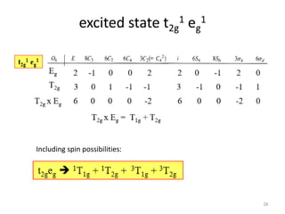 excited state t2g
1 eg
1
Including spin possibilities:
28
 