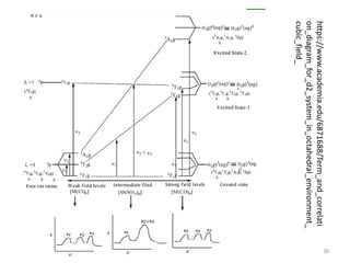 30
https://www.academia.edu/6871688/Term_and_correlati
on_diagram_for_d2_system_in_octahedral_environment_
cubic_field_
 