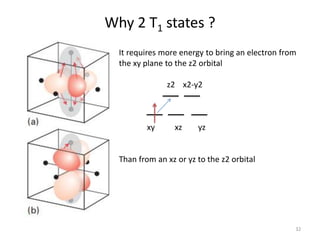 Why 2 T1 states ?
It requires more energy to bring an electron from
the xy plane to the z2 orbital
z2 x2-y2
xy xz yz
Than from an xz or yz to the z2 orbital
32
 