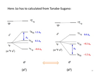 Here o has to calculated from Tanabe-Sugano:
(d7) (d3) 34
 