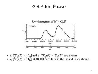 Get  for d2 case
46
 