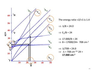 The energy ratio 2/1 is 1.4
 /B = 24.0
 E1/B = 24
 17.000/B = 24
 B = 17000/24= 708 cm-1
 /708 = 24.0
  = 708 cm-1* 24 =
17.000 cm-1
49
 