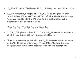• Δoct/B of 20 yields E/B values of 38, 32, 18. Ratios then are 2.11 and 1.78
• Δoct/B = 30 yields E/B heights of 27, 40, 57, 65, 85. Energies are then
14310, 21200, 30210, 34450 and 45050 cm-1. All are in the UV-Vis range.
*note you need to infer the E/B value for the last transition as the
diagram does not extend that far up.
• 2A2g<-2T2g,
2T1g<-2T2g, 2Eg<-2T2g, and 2A1g<-2T2g.
• 31,350/5,500 gives a ratio of 5.7/1. The only Δoct/B value that matches is
at 10. B value is then 550 cm-1. Δoctequals 5500 cm-1.
• Three transitions are generated at low Δoct/B. However, at about a value
of Δoct/B = 13 the transitions 4A2g<-4T1g, and 4T1g<-4T1g have the same
energies which results in the appearance of only two absorptions.
52
 