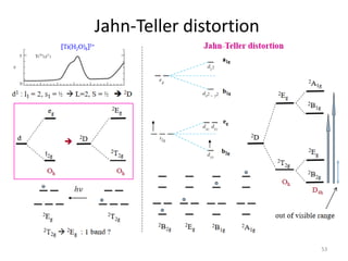 Jahn-Teller distortion
53
 
