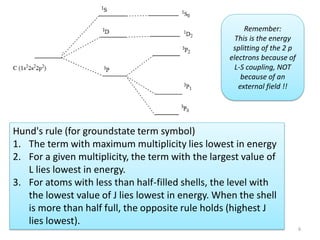 6
Hund's rule (for groundstate term symbol)
1. The term with maximum multiplicity lies lowest in energy
2. For a given multiplicity, the term with the largest value of
L lies lowest in energy.
3. For atoms with less than half-filled shells, the level with
the lowest value of J lies lowest in energy. When the shell
is more than half full, the opposite rule holds (highest J
lies lowest).
15 microstates for p2
Remember:
This is the energy
splitting of the 2 p
electrons because of
L-S coupling, NOT
because of an
external field !!
 