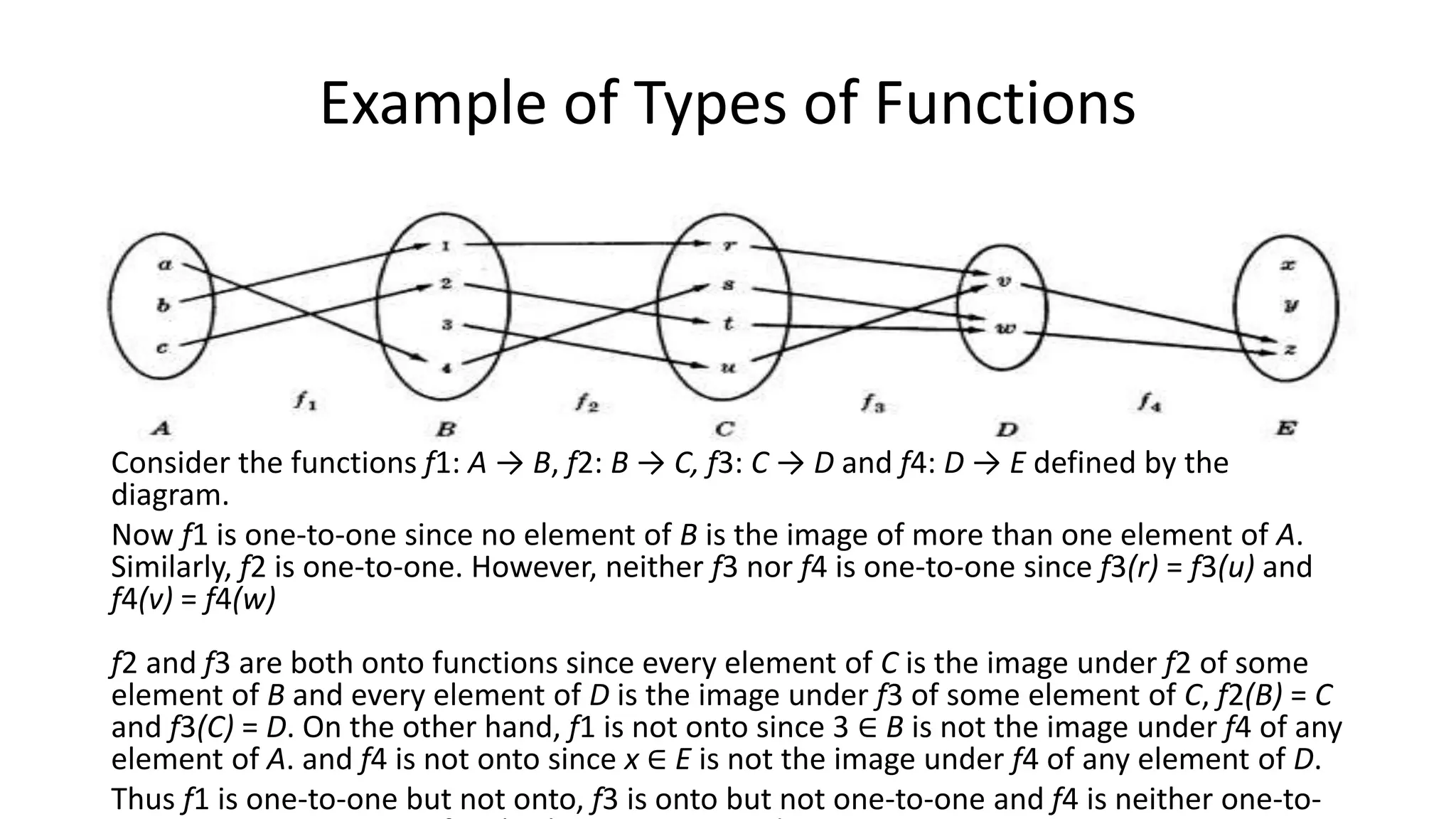 Example of Types of Functions
Consider the functions f1: A → B, f2: B → C, f3: C → D and f4: D → E defined by the
diagram.
Now f1 is one-to-one since no element of B is the image of more than one element of A.
Similarly, f2 is one-to-one. However, neither f3 nor f4 is one-to-one since f3(r) = f3(u) and
f4(v) = f4(w)
f2 and f3 are both onto functions since every element of C is the image under f2 of some
element of B and every element of D is the image under f3 of some element of C, f2(B) = C
and f3(C) = D. On the other hand, f1 is not onto since 3 ∈ B is not the image under f4 of any
element of A. and f4 is not onto since x ∈ E is not the image under f4 of any element of D.
Thus f1 is one-to-one but not onto, f3 is onto but not one-to-one and f4 is neither one-to-
 