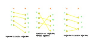 Functions | PPTX