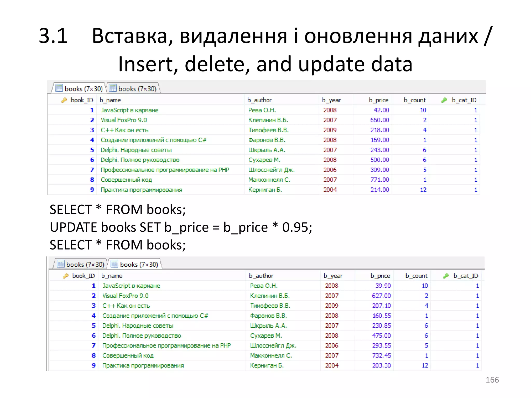 Lecture 203 - Data manipulation using SQL | PPT | Free Download
