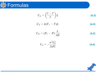 Formulas
 
