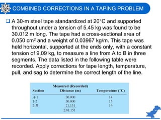 COMBINED CORRECTIONS IN A TAPING PROBLEM
 A 30-m steel tape standardized at 20°C and supported
throughout under a tension of 5.45 kg was found to be
30.012 m long. The tape had a cross-sectional area of
0.050 cm2 and a weight of 0.03967 kg/m. This tape was
held horizontal, supported at the ends only, with a constant
tension of 9.09 kg, to measure a line from A to B in three
segments. The data listed in the following table were
recorded. Apply corrections for tape length, temperature,
pull, and sag to determine the correct length of the line.
 