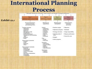 International Planning
Process
Exhibit 12.1
 