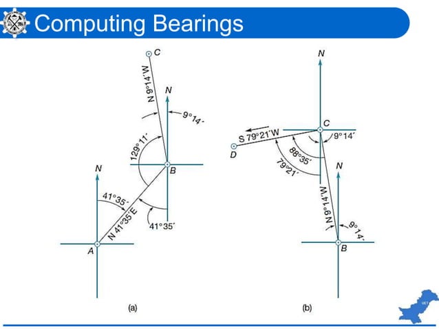 Lecture 08 angles,azimuths and bearings | PPTX