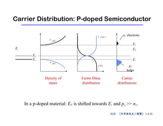 Electrical properties of semiconductor.pptx
