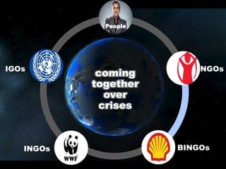 coming
together
over
crises
People
IGOs NGOs
BINGOsINGOs
 