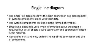 Single Line Methods Lecture 20 computational technique (1).pptx