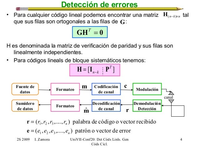 Lecture 20 detección en códigos lineales de bloque. generación de cód…