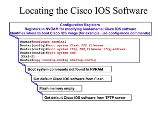Locating the Cisco IOS Software Configuration Registers  Registers in NVRAM for modifying fundamental Cisco IOS software Identifies where to boot Cisco IOS image (for example, use config-mode commands)  Router# configure terminal Router(config)# boot system flash  IOS_filename Router(config)# boot system tftp  IOS_filename tftp_address Router(config)# boot system rom [Ctrl-Z] Router# copy running-config startup-config Boot system commands not found In NVRAM Get default Cisco IOS software from Flash Flash memory empty Get default Cisco IOS software from TFTP server 