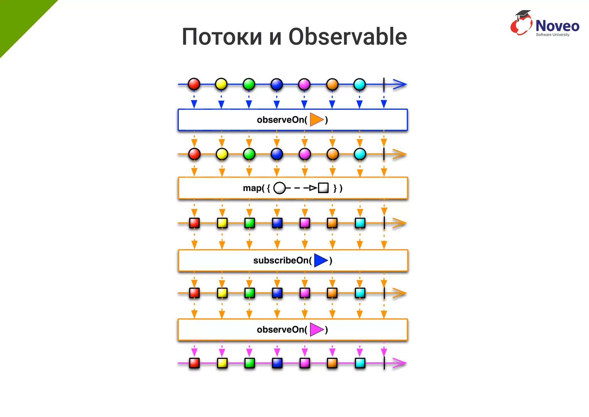 Потоки и Observable
 