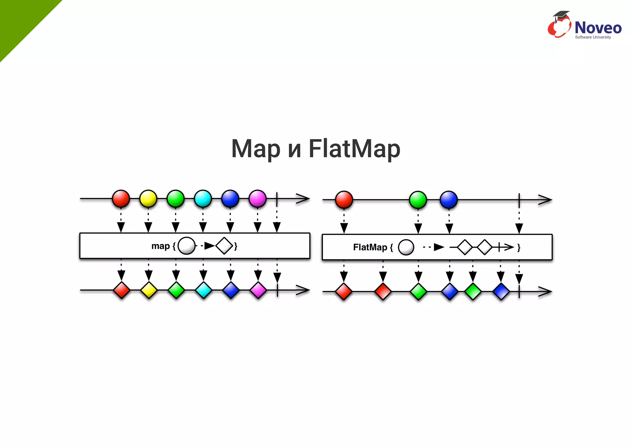 Map и FlatMap
 