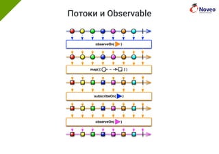 Потоки и Observable
 