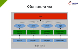 Обычная логика
 
