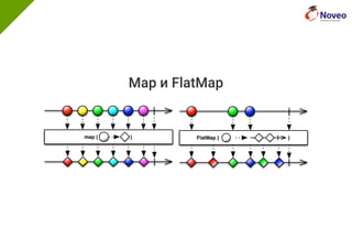 Map и FlatMap
 