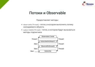Потоки и Observable
Предоставляет методы:
observeOn(Thread) - поток, в котором выполнять логику
налюдаемого объекта
subscribeOn(Thread) - поток, в котором будут вызываться
методы подписчика
 
