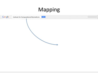 Mapping	
  
InsCtute	
  for	
  ComputaConal	
  Biomedicine	
  
 