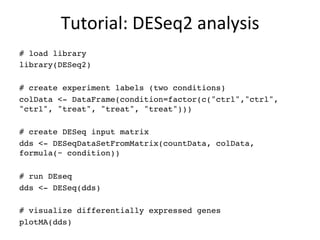 Tutorial:	
  DESeq2	
  analysis	
  
# load library
library(DESeq2)
# create experiment labels (two conditions)
colData <- DataFrame(condition=factor(c("ctrl","ctrl",
"ctrl", "treat", "treat", "treat")))
# create DESeq input matrix
dds <- DESeqDataSetFromMatrix(countData, colData,
formula(~ condition))
# run DEseq
dds <- DESeq(dds)
# visualize differentially expressed genes
plotMA(dds)
 
