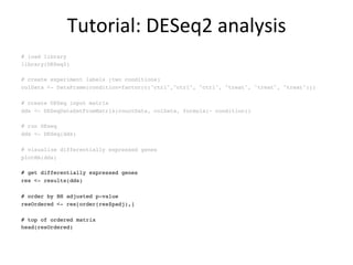 Tutorial:	
  DESeq2	
  analysis	
  
# load library
library(DESeq2)
# create experiment labels (two conditions)
colData <- DataFrame(condition=factor(c("ctrl","ctrl", "ctrl", "treat", "treat", "treat")))
# create DESeq input matrix
dds <- DESeqDataSetFromMatrix(countData, colData, formula(~ condition))
# run DEseq
dds <- DESeq(dds)
# visualize differentially expressed genes
plotMA(dds)
# get differentially expressed genes
res <- results(dds)
# order by BH adjusted p-value
resOrdered <- res[order(res$padj),]
# top of ordered matrix
head(resOrdered)
 