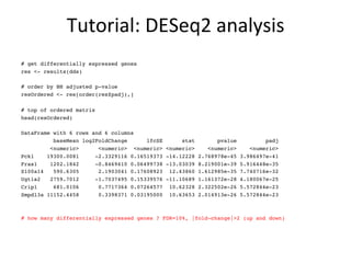 Tutorial:	
  DESeq2	
  analysis	
  
# get differentially expressed genes
res <- results(dds)
# order by BH adjusted p-value
resOrdered <- res[order(res$padj),]
# top of ordered matrix
head(resOrdered)
DataFrame with 6 rows and 6 columns
baseMean log2FoldChange lfcSE stat pvalue padj
<numeric> <numeric> <numeric> <numeric> <numeric> <numeric>
Pck1 19300.0081 -2.3329116 0.16519373 -14.12228 2.768978e-45 3.986497e-41
Fras1 1202.1842 -0.8469410 0.06499738 -13.03039 8.219001e-39 5.916448e-35
S100a14 590.6305 2.1903041 0.17608923 12.43860 1.612985e-35 7.740716e-32
Ugt1a2 2759.7012 -1.7037495 0.15339576 -11.10689 1.161372e-28 4.180067e-25
Crip1 681.0106 0.7717364 0.07264577 10.62328 2.322502e-26 5.572844e-23
Smpdl3a 11152.4458 0.3398371 0.03195000 10.63653 2.014913e-26 5.572844e-23
# how many differentially expressed genes ? FDR=10%, |fold-change|>2 (up and down)
 