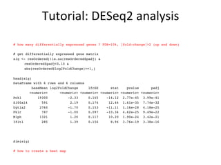 Tutorial:	
  DESeq2	
  analysis	
  
# how many differentially expressed genes ? FDR=10%, |fold-change|>2 (up and down)
# get differentially expressed gene matrix
sig <- resOrdered[!is.na(resOrdered$padj) &
resOrdered$padj<0.10 &
abs(resOrdered$log2FoldChange)>=1,]
head(sig)
DataFrame with 6 rows and 6 columns
baseMean log2FoldChange lfcSE stat pvalue padj
<numeric> <numeric> <numeric> <numeric> <numeric> <numeric>
Pck1 19300 -2.33 0.165 -14.12 2.77e-45 3.99e-41
S100a14 591 2.19 0.176 12.44 1.61e-35 7.74e-32
Ugt1a2 2760 -1.70 0.153 -11.11 1.16e-28 4.18e-25
Pklr 787 -1.00 0.097 -10.34 4.62e-25 9.49e-22
Mlph 1321 1.20 0.117 10.20 1.90e-24 3.42e-21
Ifit1 285 1.39 0.156 8.94 3.76e-19 3.38e-16
dim(sig)
# how to create a heat map
 