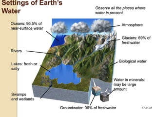 The Subsurface Environment | PPTX
