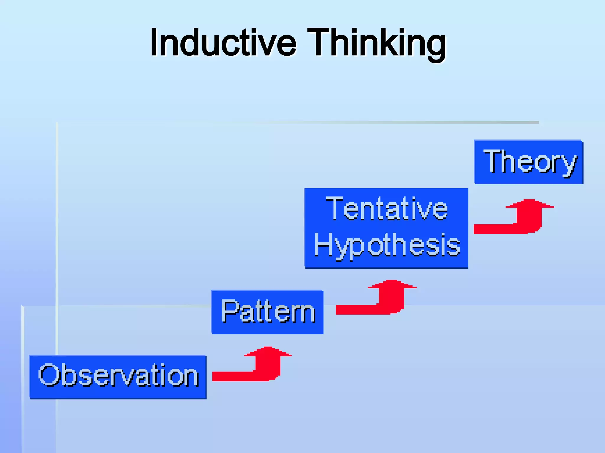 Inductive Thinking
 