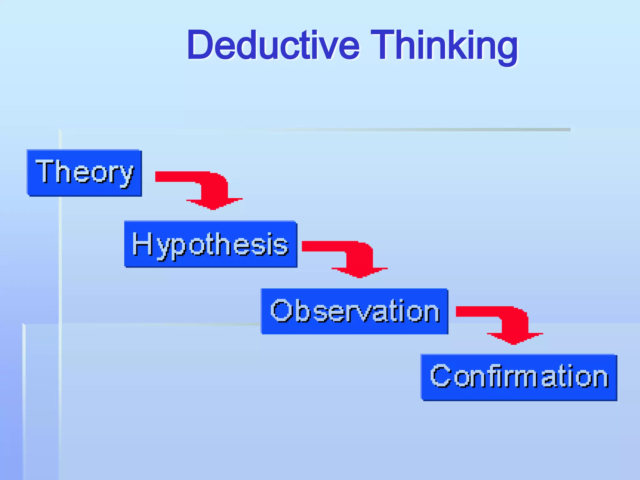 Deductive Thinking
 