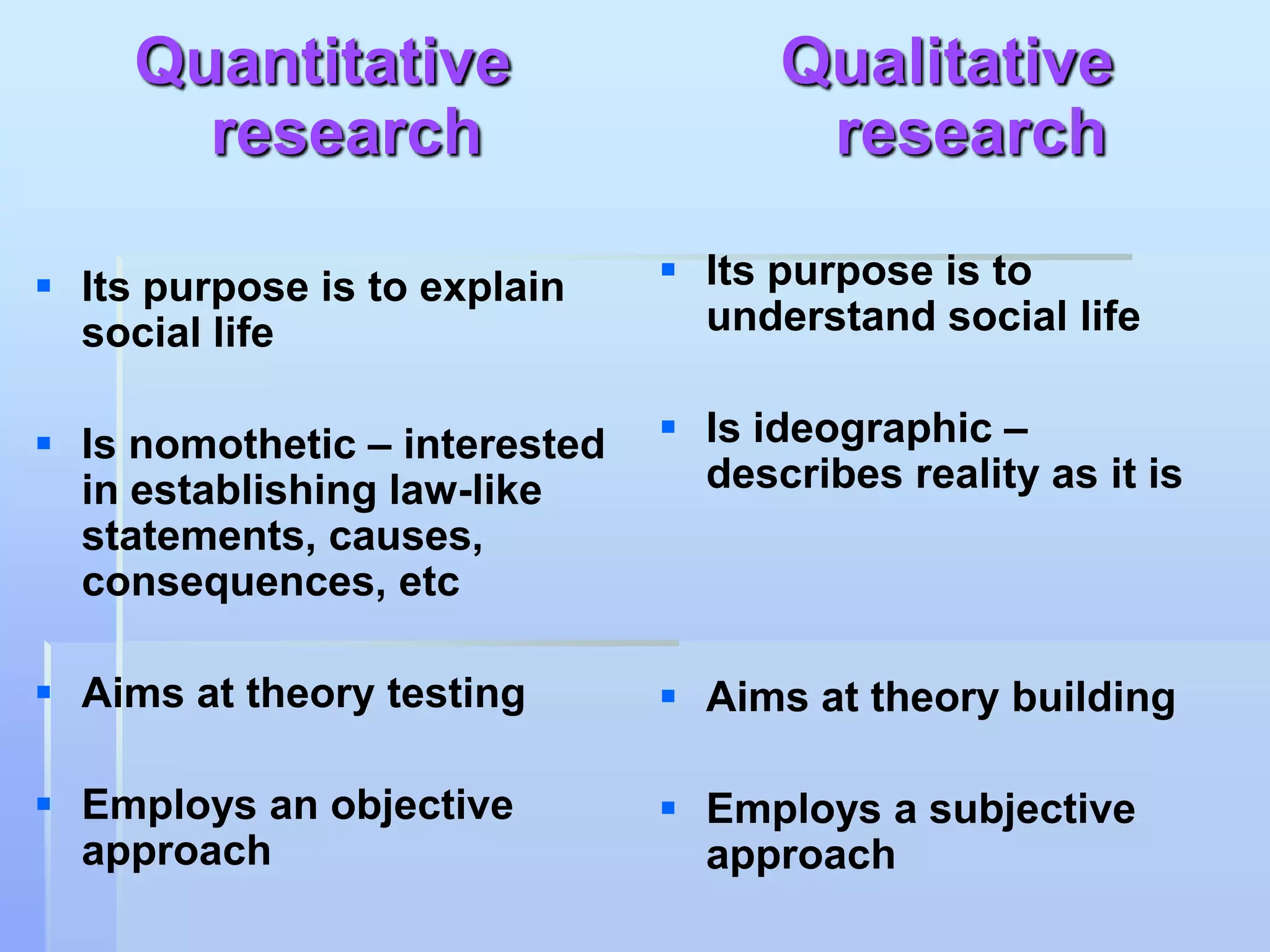 Quantitative                    Qualitative
       research                       research

 Its purpose is to explain     Its purpose is to
  social life                    understand social life


 Is nomothetic – interested    Is ideographic –
  in establishing law-like       describes reality as it is
  statements, causes,
  consequences, etc

 Aims at theory testing        Aims at theory building

 Employs an objective          Employs a subjective
  approach                       approach
 