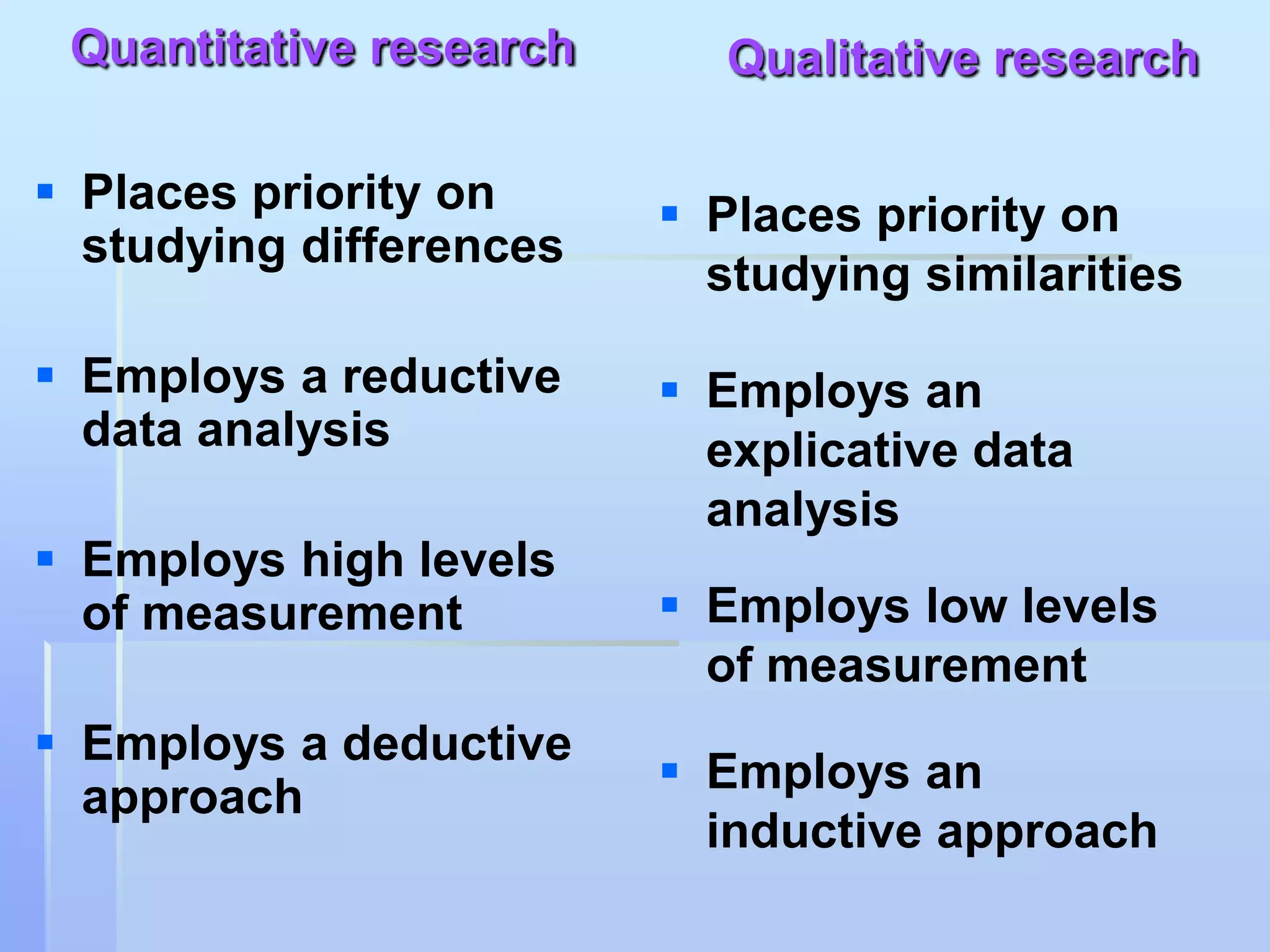 Quantitative research     Qualitative research

 Places priority on      Places priority on
  studying differences
                           studying similarities

 Employs a reductive     Employs an
  data analysis            explicative data
                           analysis
 Employs high levels
  of measurement          Employs low levels
                           of measurement
 Employs a deductive
                          Employs an
  approach
                           inductive approach
 