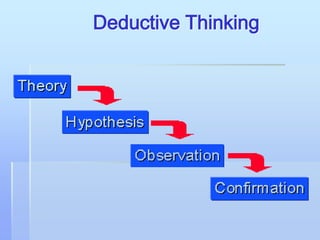 Deductive Thinking
 