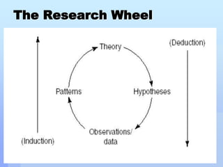 The Research Wheel
 