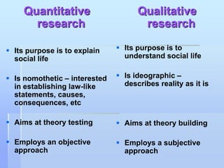 Quantitative                    Qualitative
       research                       research

 Its purpose is to explain     Its purpose is to
  social life                    understand social life


 Is nomothetic – interested    Is ideographic –
  in establishing law-like       describes reality as it is
  statements, causes,
  consequences, etc

 Aims at theory testing        Aims at theory building

 Employs an objective          Employs a subjective
  approach                       approach
 