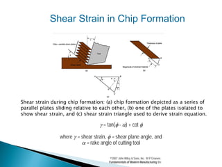 Shear Strain in Chip Formation




Shear strain during chip formation: (a) chip formation depicted as a series of
parallel plates sliding relative to each other, (b) one of the plates isolated to
show shear strain, and (c) shear strain triangle used to derive strain equation.

                                    γ = tan(φ - α) + cot φ

                 where γ = shear strain, φ = shear plane angle, and
                           α = rake angle of cutting tool

                                          ©2007 John Wiley & Sons, Inc. M P Groover,
                                         Fundamentals of Modern Manufacturing 3/e
 