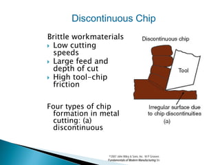 Discontinuous Chip
Brittle workmaterials
 Low cutting
  speeds
 Large feed and
  depth of cut
 High tool-chip
  friction

Four types of chip
 formation in metal
 cutting: (a)
 discontinuous


                 ©2007 John Wiley & Sons, Inc. M P Groover,
                Fundamentals of Modern Manufacturing 3/e
 