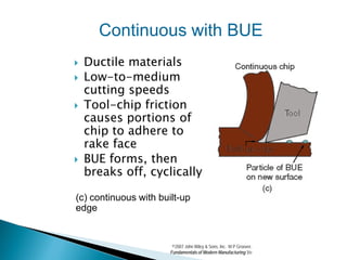 Continuous with BUE
   Ductile materials
   Low-to-medium
    cutting speeds
   Tool-chip friction
    causes portions of
    chip to adhere to
    rake face
   BUE forms, then
    breaks off, cyclically

(c) continuous with built-up
edge


                        ©2007 John Wiley & Sons, Inc. M P Groover,
                       Fundamentals of Modern Manufacturing 3/e
 